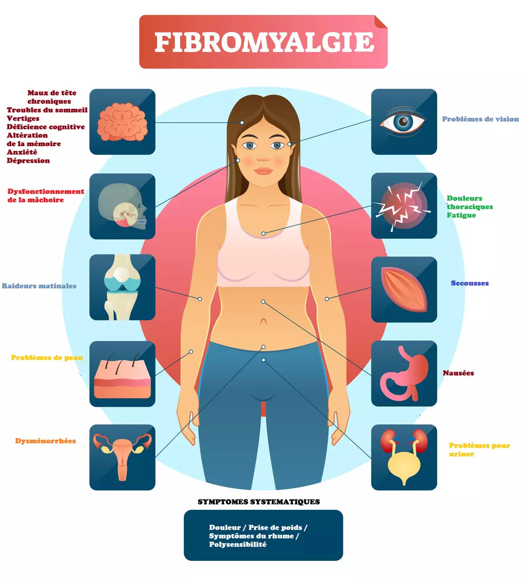 Cannabidiol (CBD) et fibromyalgie, que sait-on ?